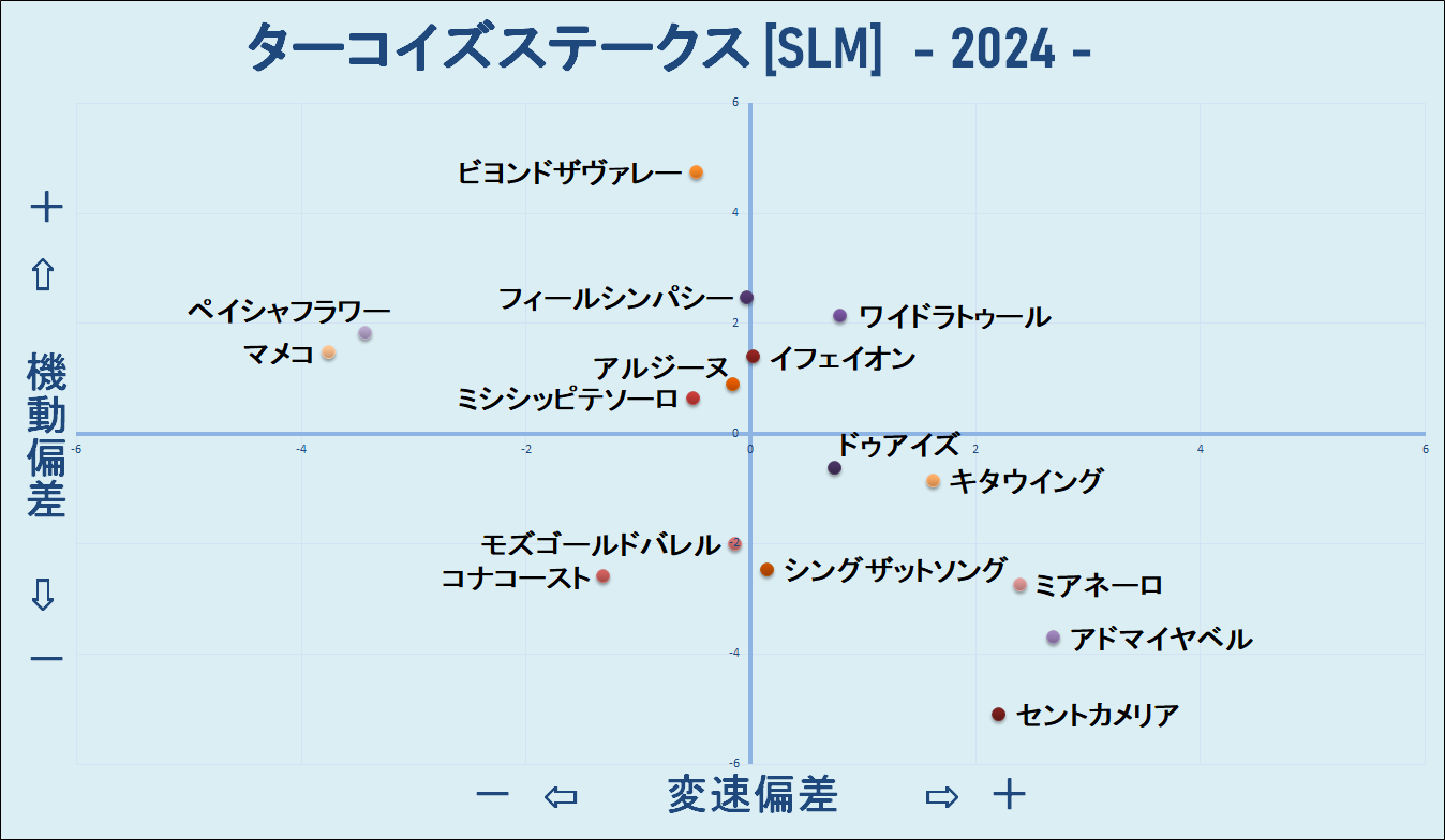 2024　ターコイズＳ　機変マップ